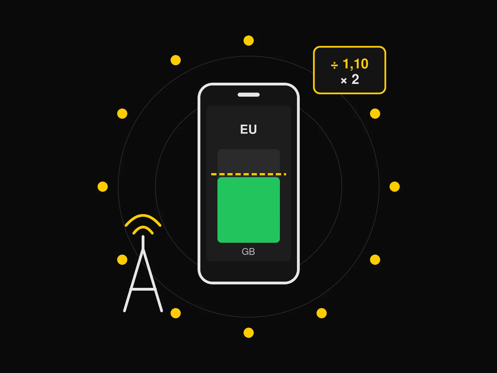Illustration: Smartphone mit EU-Datenbalken und gestrichelter Limit-Linie, Sternenkreis, Formelkarte und Mobilfunkmast